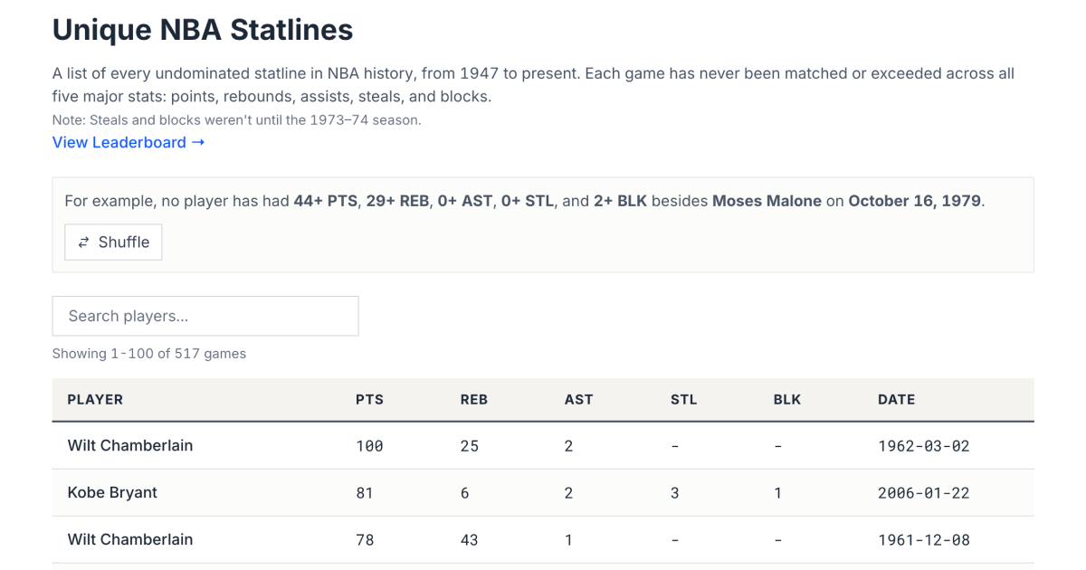 Stat Line Unique NBA Statlines